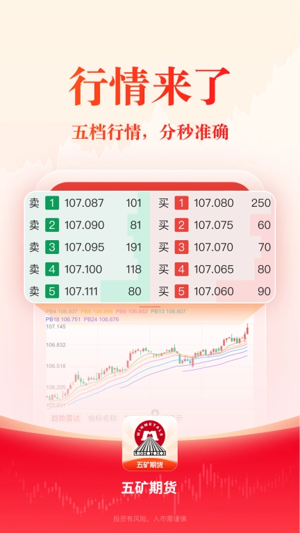 五矿期货