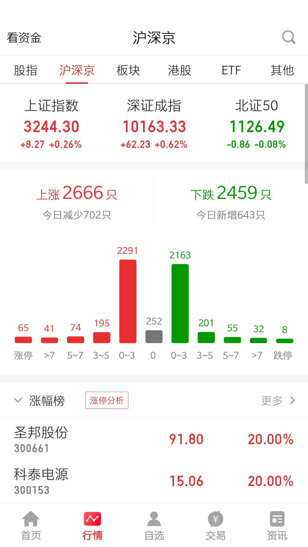 中天国富证券
