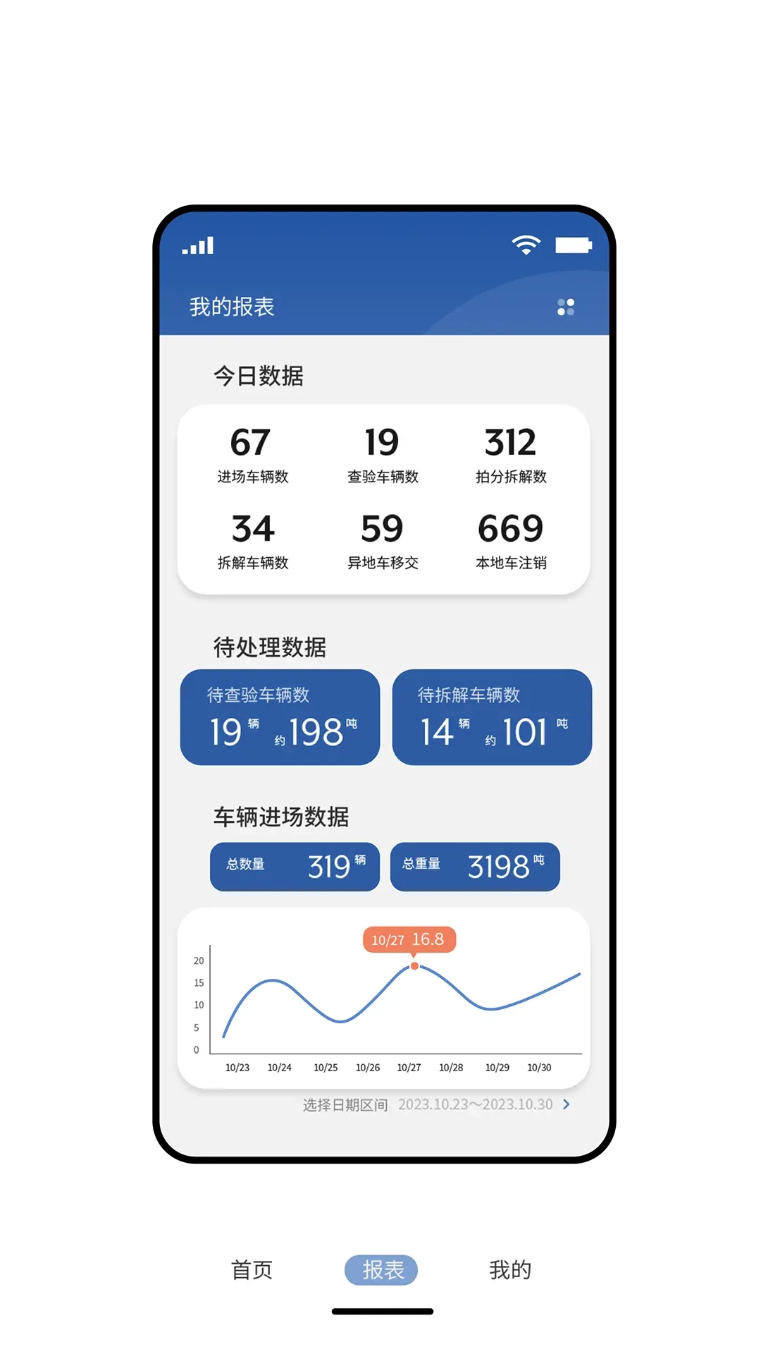 拆车管家