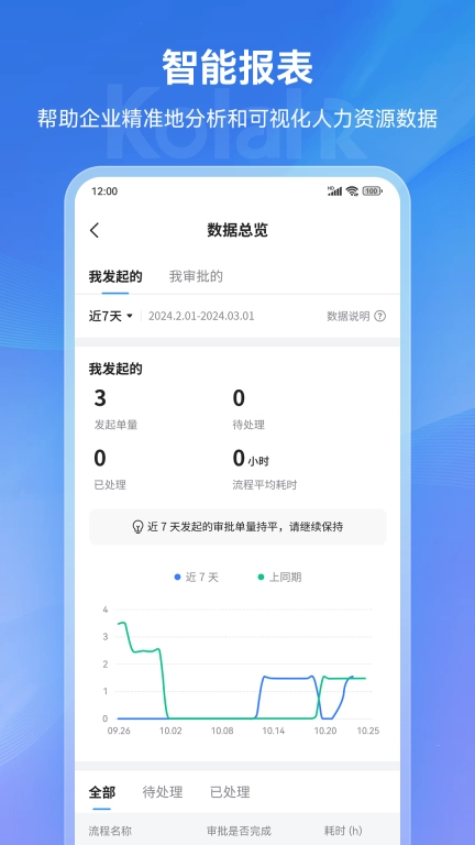 可拉熊员工帮