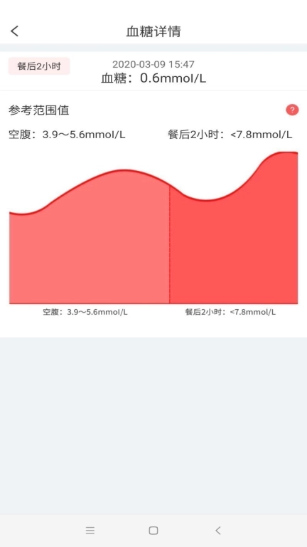 陪养