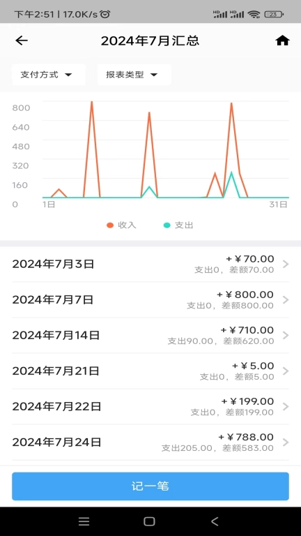 简店