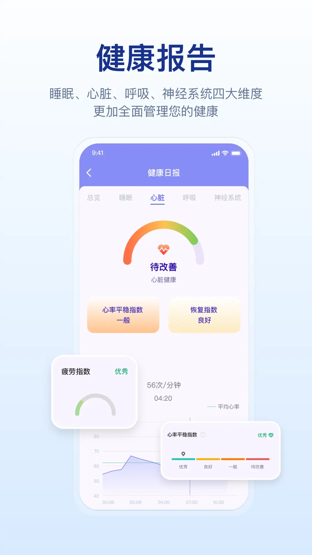 舒福德健康