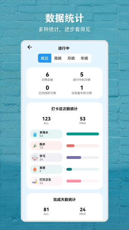 习惯盒子