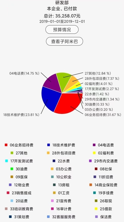 资金保