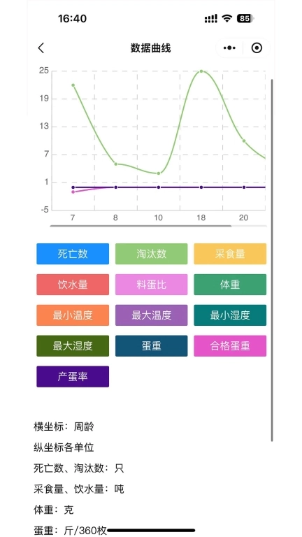 禽冠天下