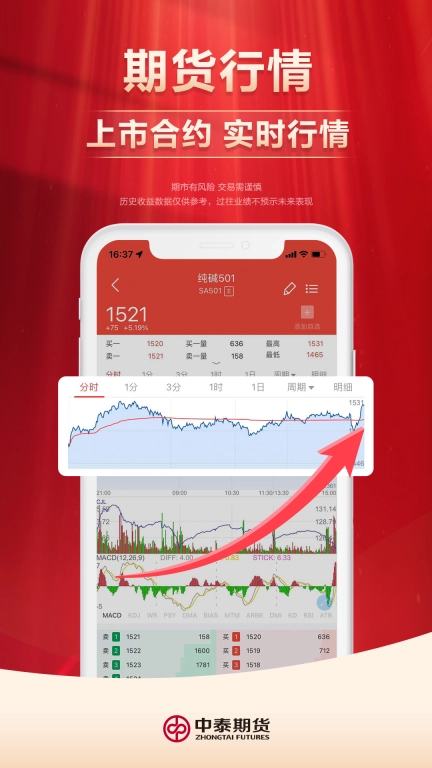 中泰期货