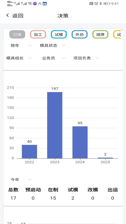 模来模往mlmw
