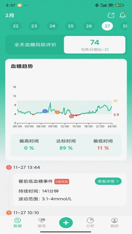 医糖通