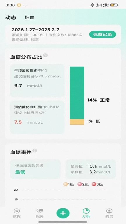 医糖通