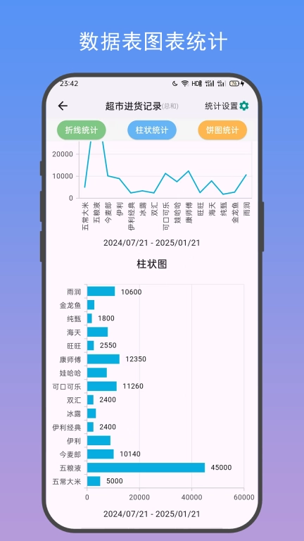 善记-记录生活重要信息