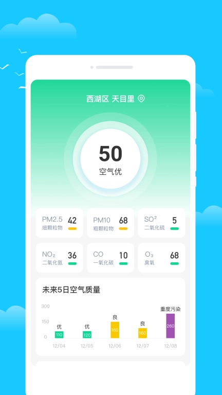 时令天气