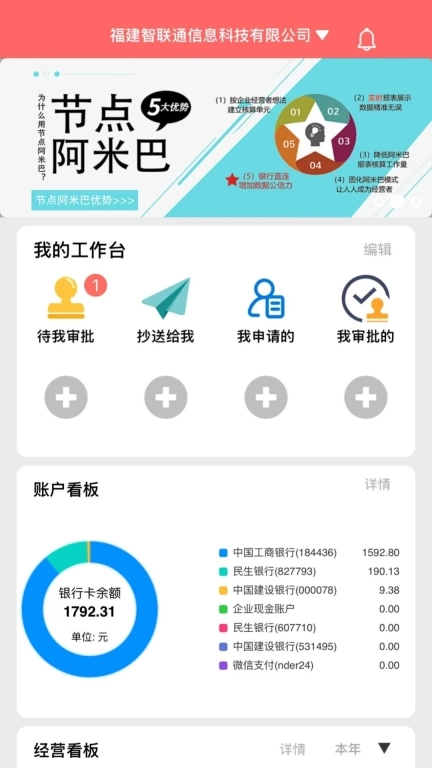 节点阿米巴