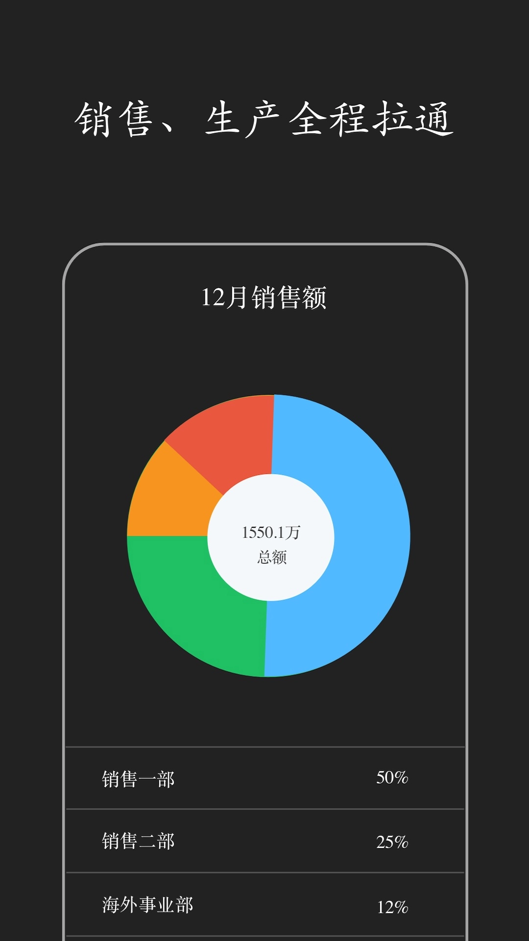 智慧ERP软件