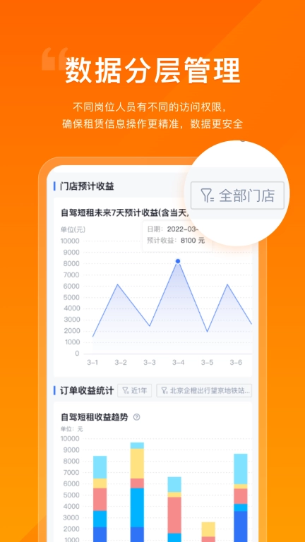 企橙车务通