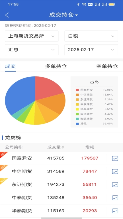 东证博易大师