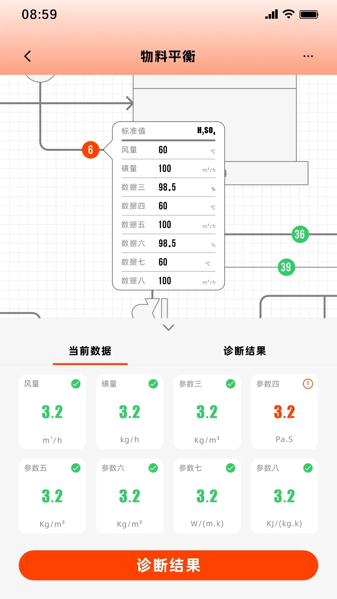 数字硫酸