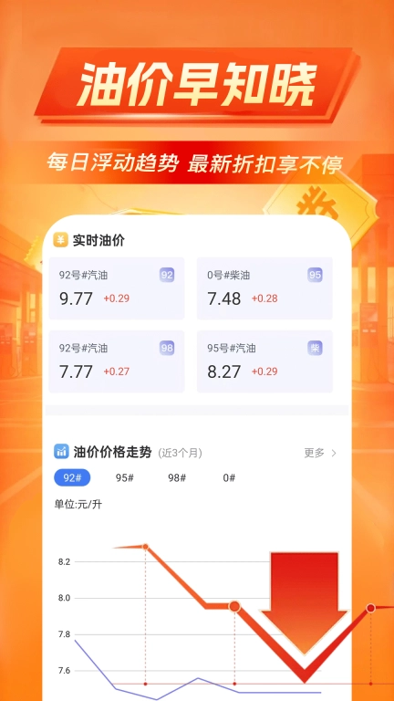 加油优惠出行