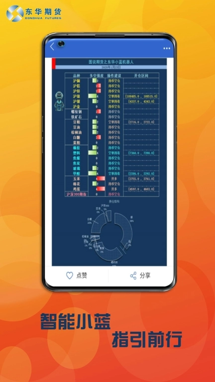 东华乐投