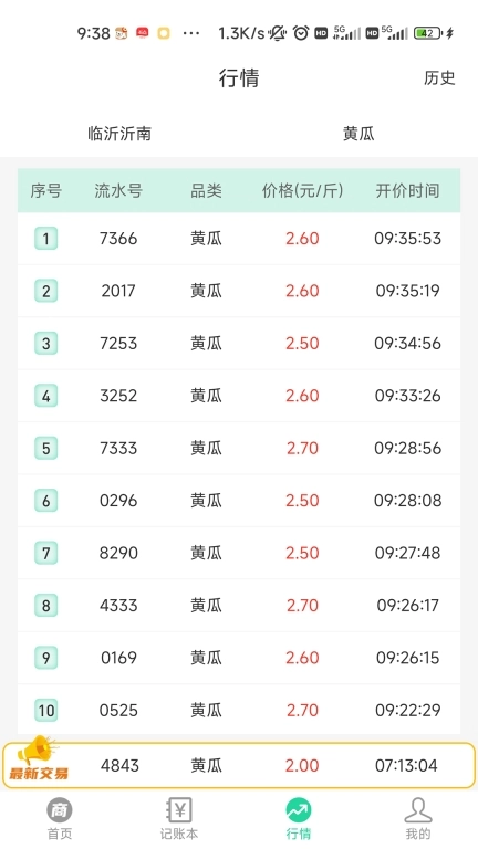 商易通货主