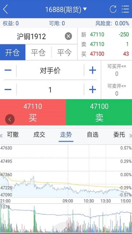 国贸金服