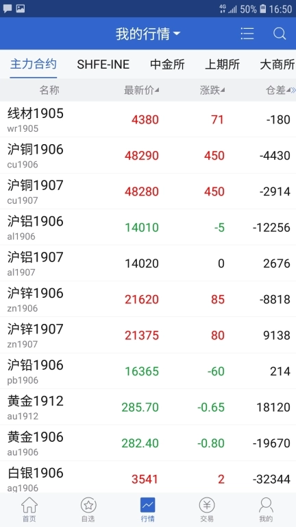 宁证期货畅赢