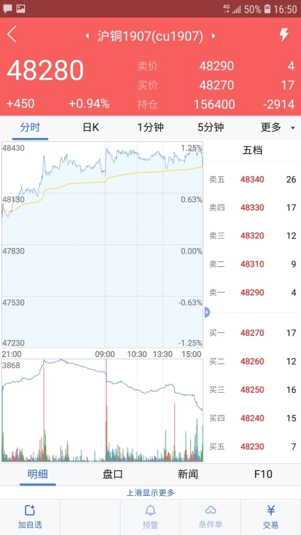 宁证期货畅赢