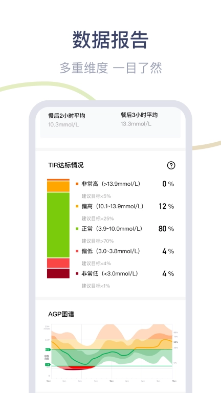 鱼跃安耐糖