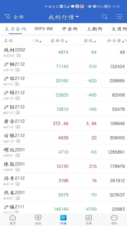 中金财富期货