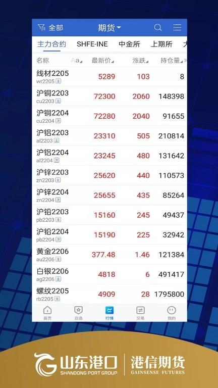 港信期货博易
