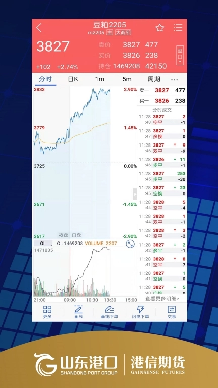 港信期货博易
