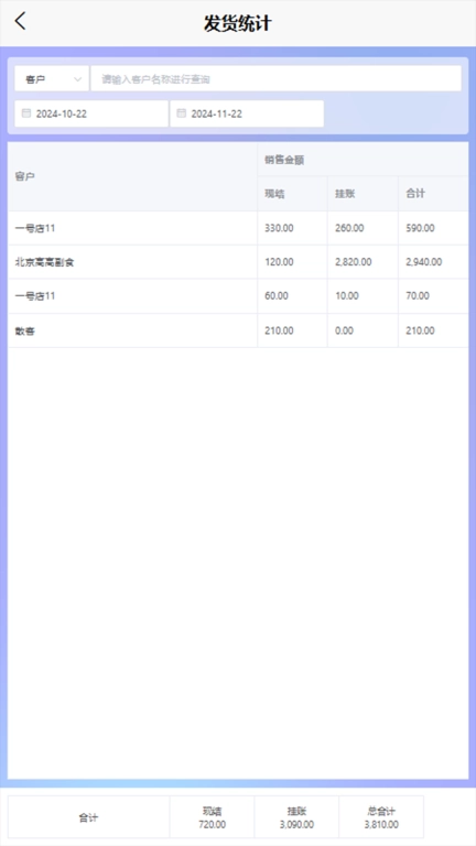 码上签
