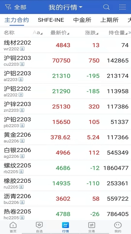 神华期货
