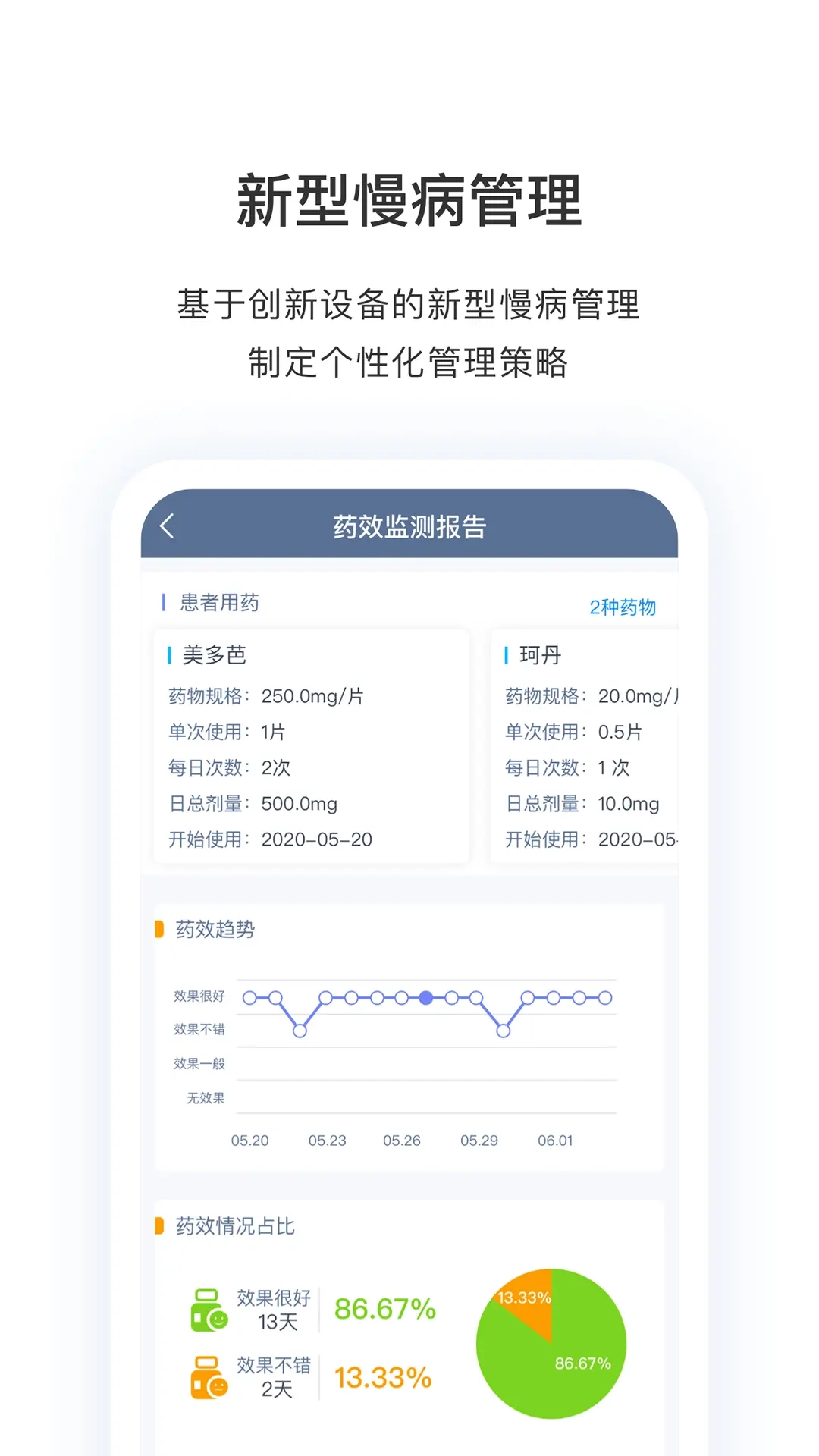 医动力医生版