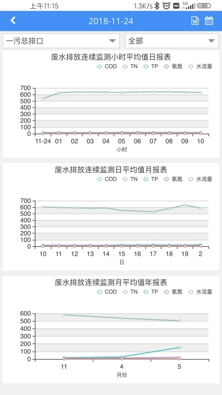 环境数据管家