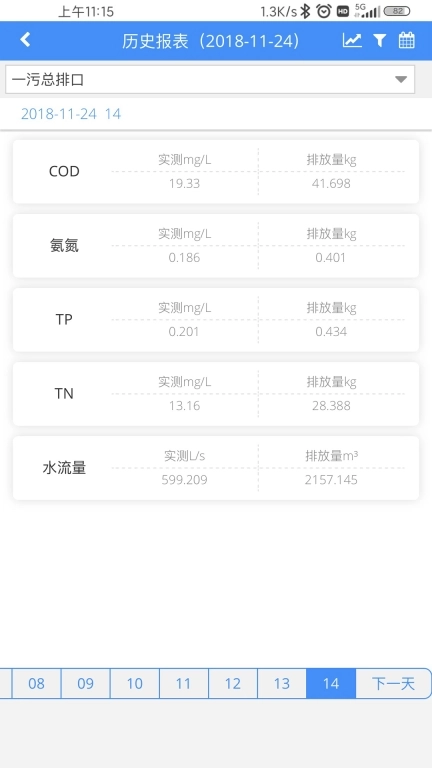 环境数据管家