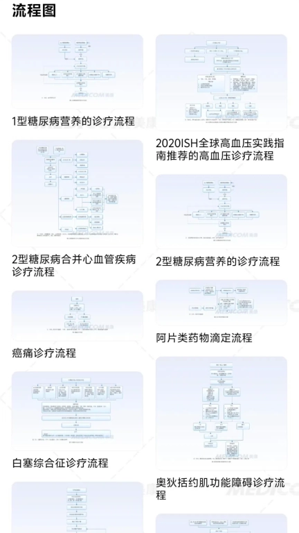 疾病诊疗