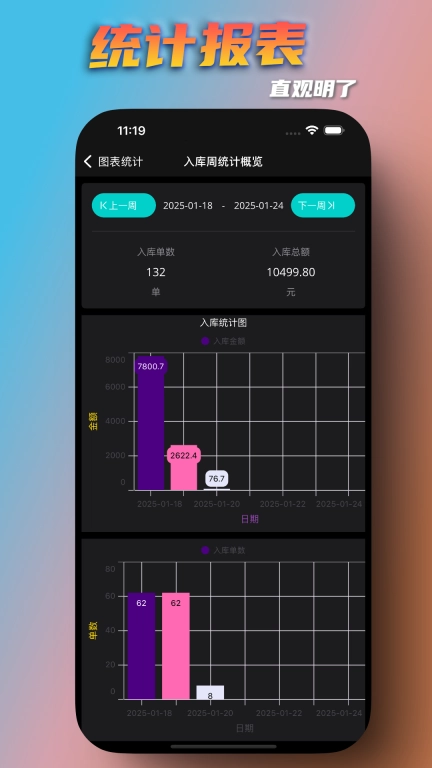 金仓库存管理-金仓库管
