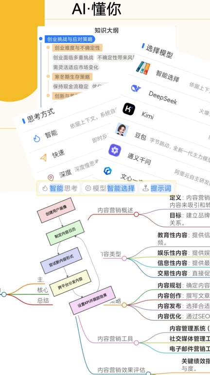 求所知识AI