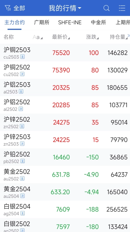 上海中期博易App