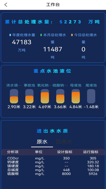 富得智慧管家