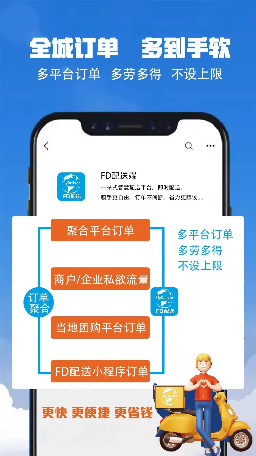 FD配送端