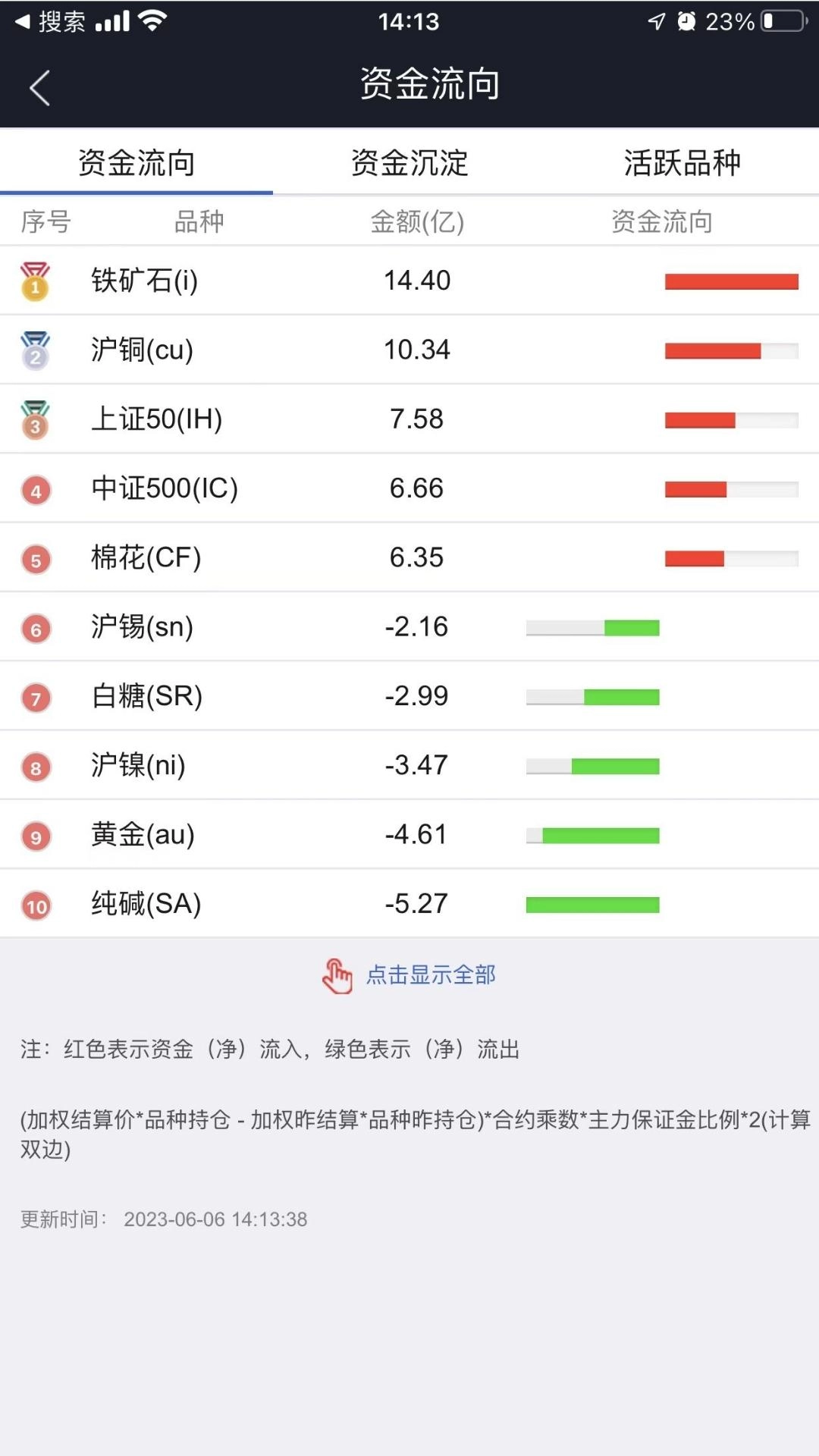 国际期货