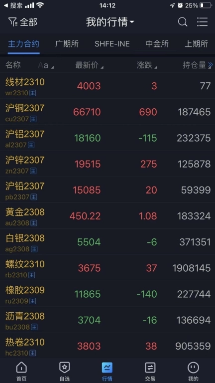 国际期货