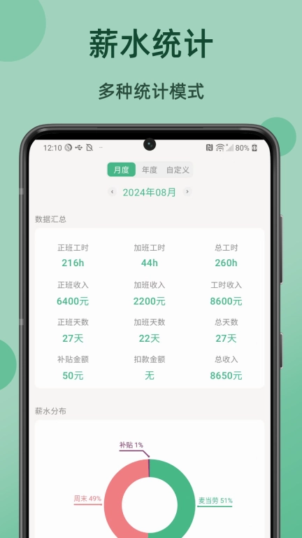 极简记工时