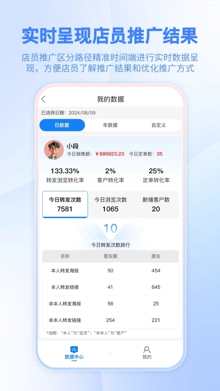 智慧金店店员
