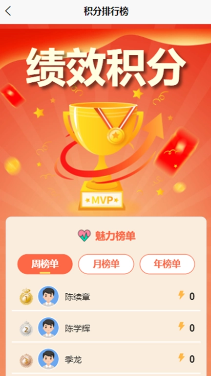 绩效考核