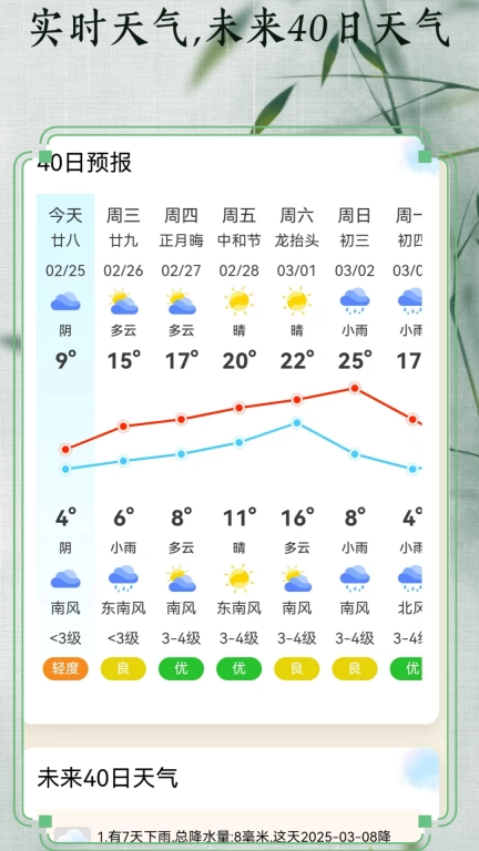 老友日历-每日讲解黄历注意事项