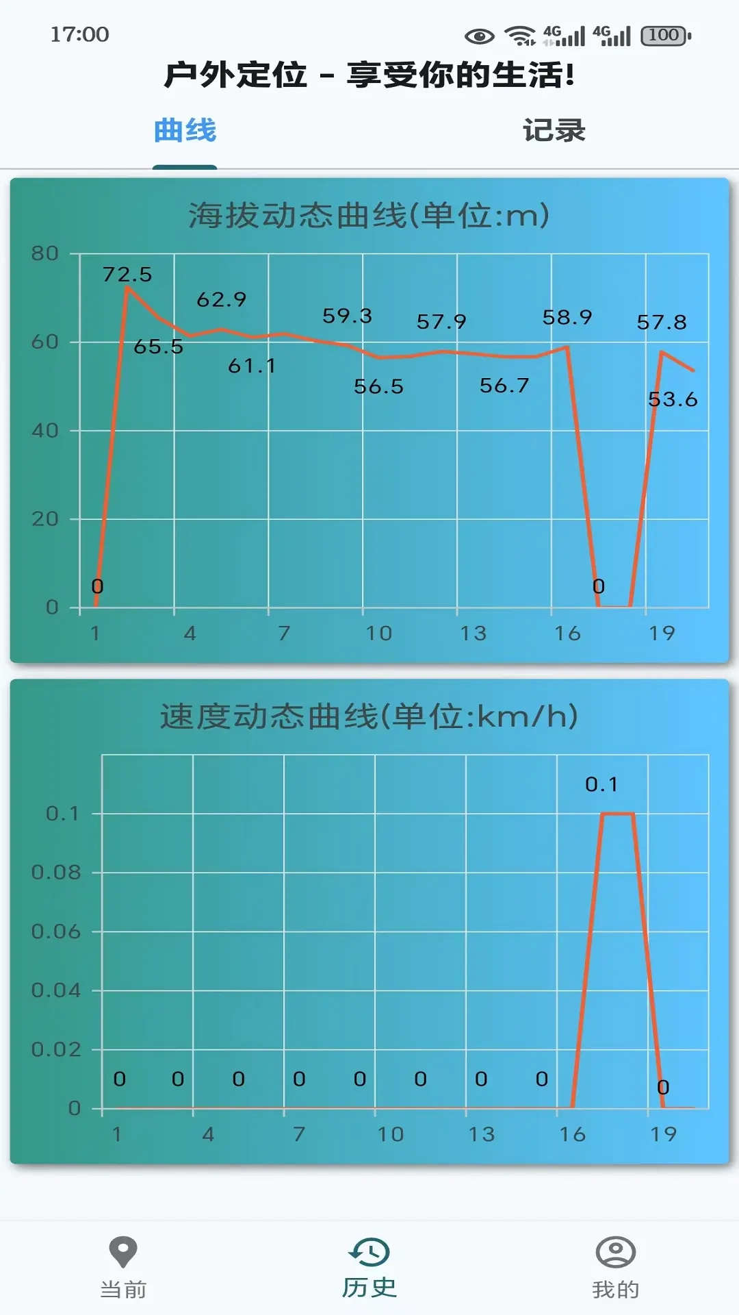 峰迹