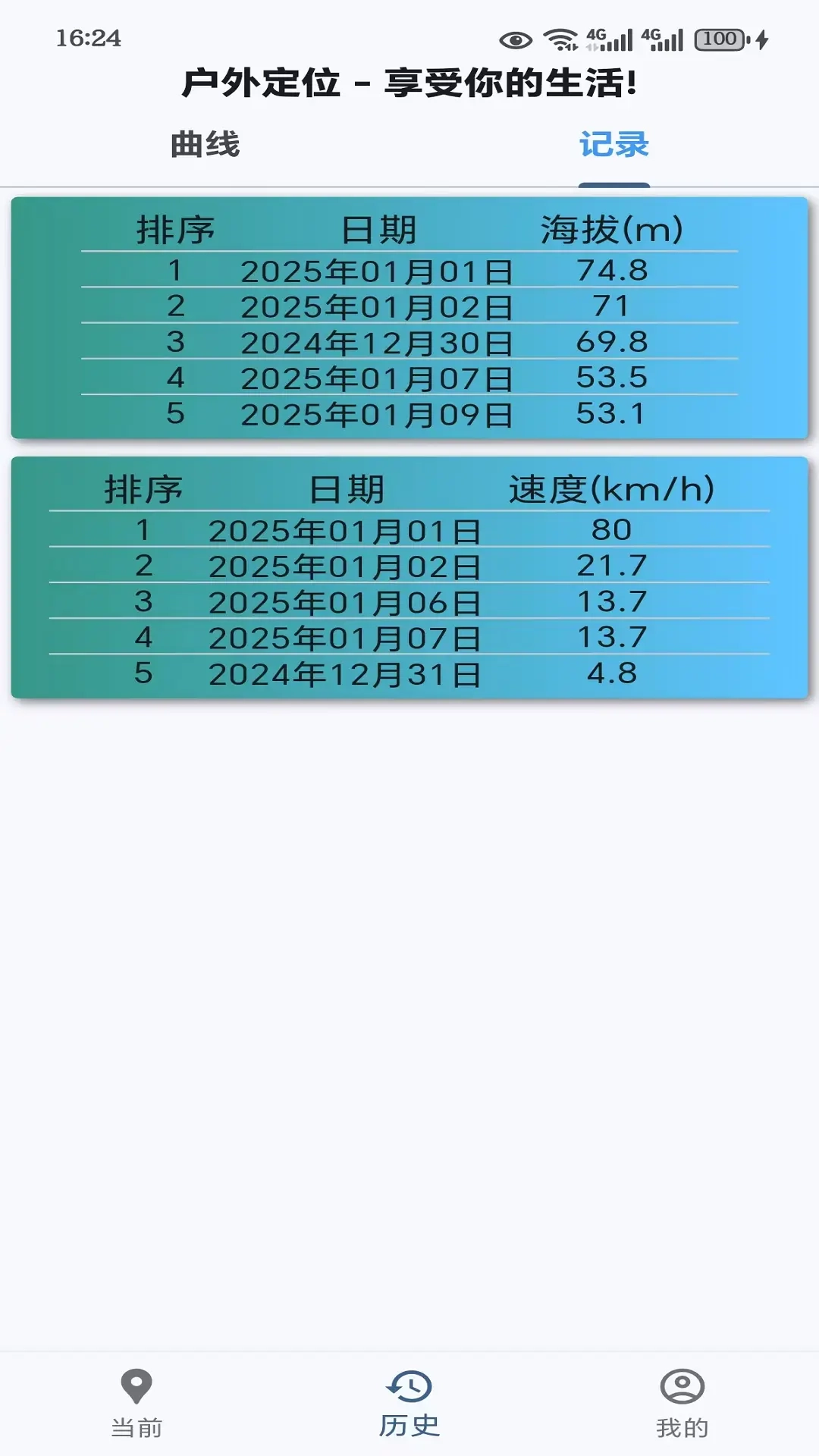 峰迹